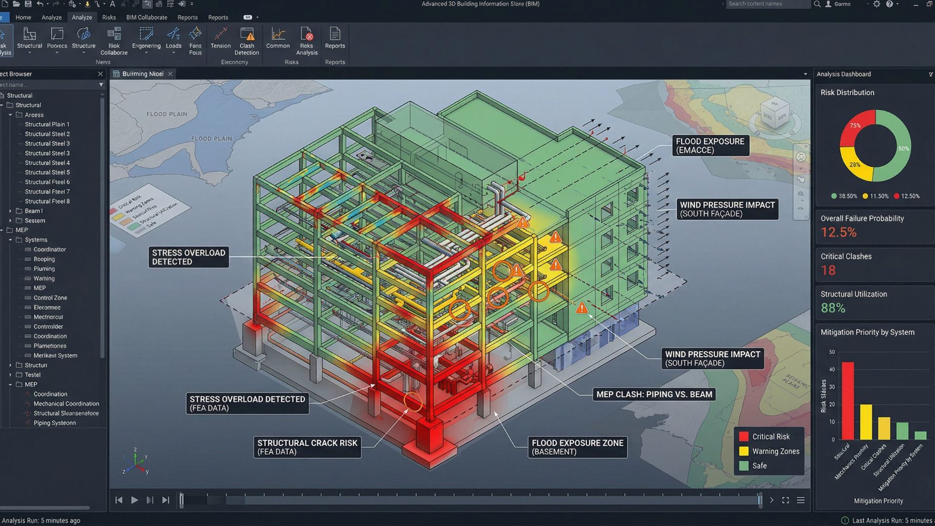 Coordinación BIM